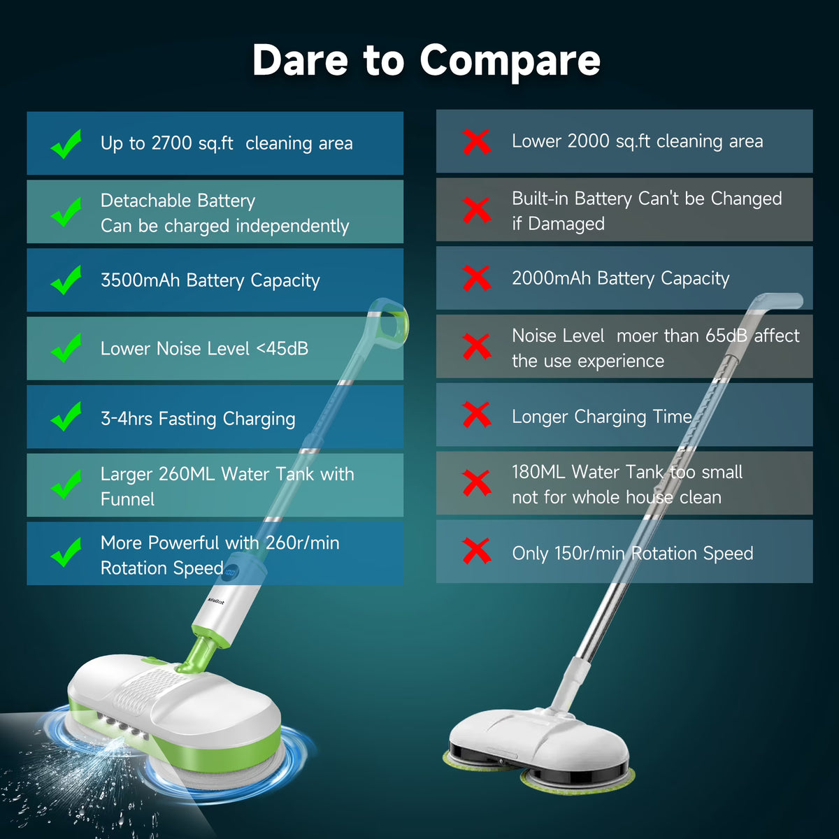 AlfaBot Cordless Electric Mop, Self-Propelled Dual-Spin Mop with LED Light & Spray, 260ml Tank 50 Mins Runtime, Lightweight for Hardwood Tile Cleaning Up to 2700 sq.ft